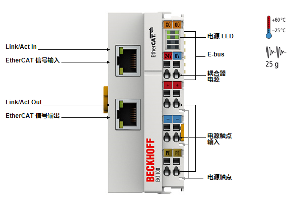 Ethernet